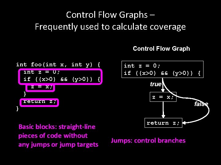 Control Flow Graphs – Frequently used to calculate coverage Control Flow Graph int foo(int
