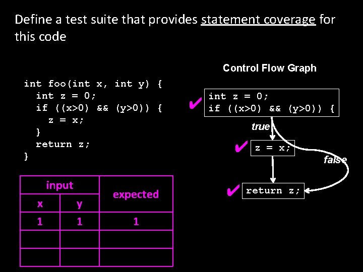 Define a test suite that provides statement coverage for this code Control Flow Graph