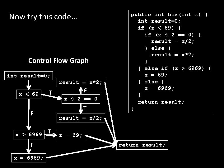Now try this code… Control Flow Graph int result=0; result = x*2; x <