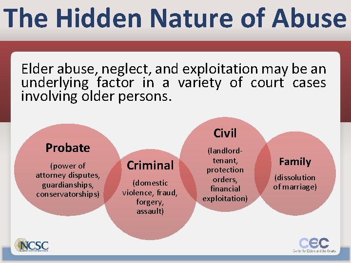 The Hidden Nature of Abuse Elder abuse, neglect, and exploitation may be an underlying