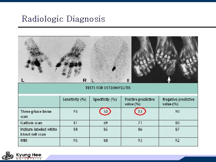 Radiologic Diagnosis 