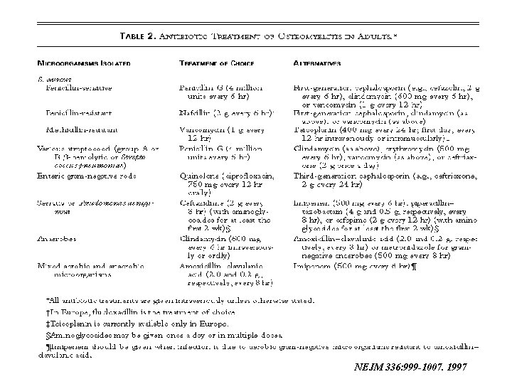 NEJM 336: 999 -1007. 1997 