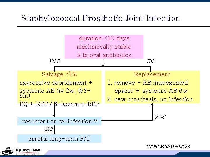 Staphylococcal Prosthetic Joint Infection yes duration <10 days mechanically stable S to oral antibiotics