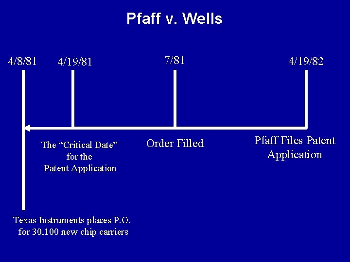 Pfaff v. Wells 4/8/81 4/19/81 The “Critical Date” for the Patent Application Texas Instruments