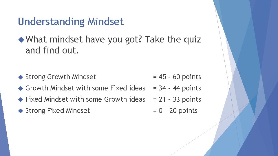 Understanding Mindset What mindset have you got? Take the quiz and find out. Strong