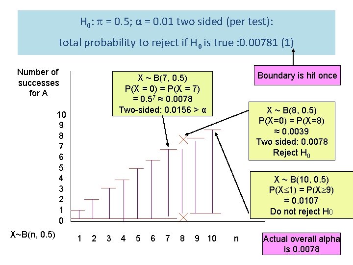 H 0: = 0. 5; α = 0. 01 two sided (per test): total