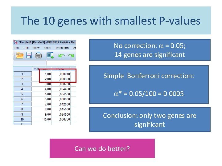 The 10 genes with smallest P-values No correction: = 0. 05; 14 genes are