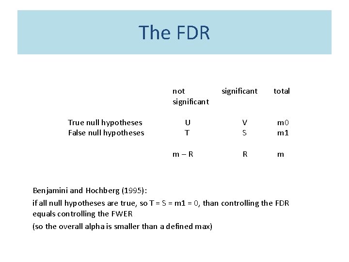 The FDR not significant True null hypotheses False null hypotheses significant total U T