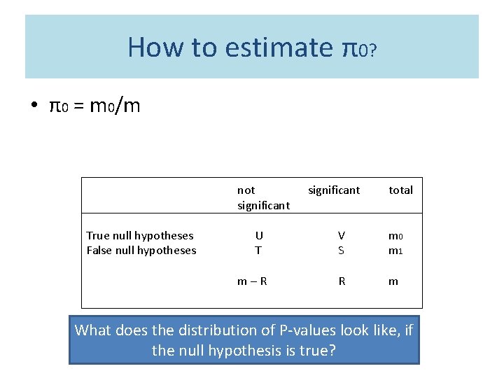 How to estimate π0? • π0 = m 0/m not significant True null hypotheses