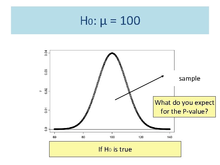 H 0: µ = 100 sample What do you expect for the P-value? If
