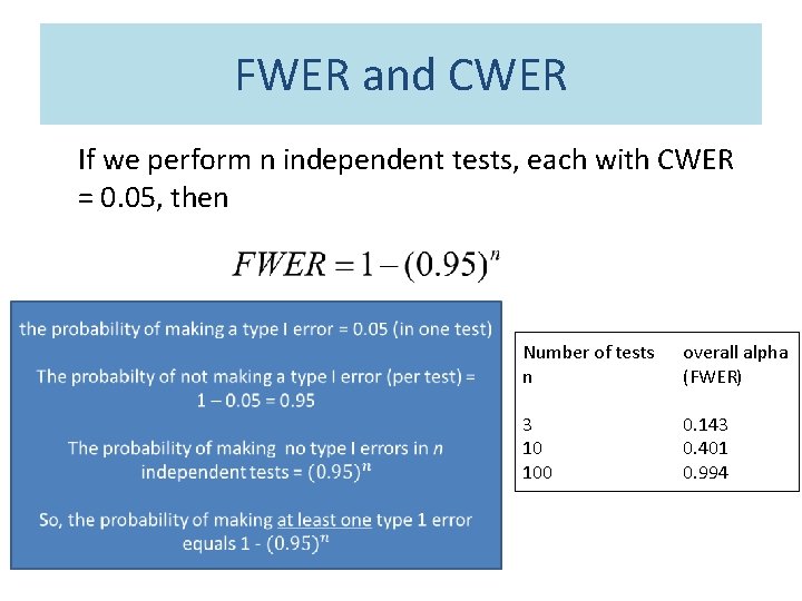 FWER and CWER If we perform n independent tests, each with CWER = 0.