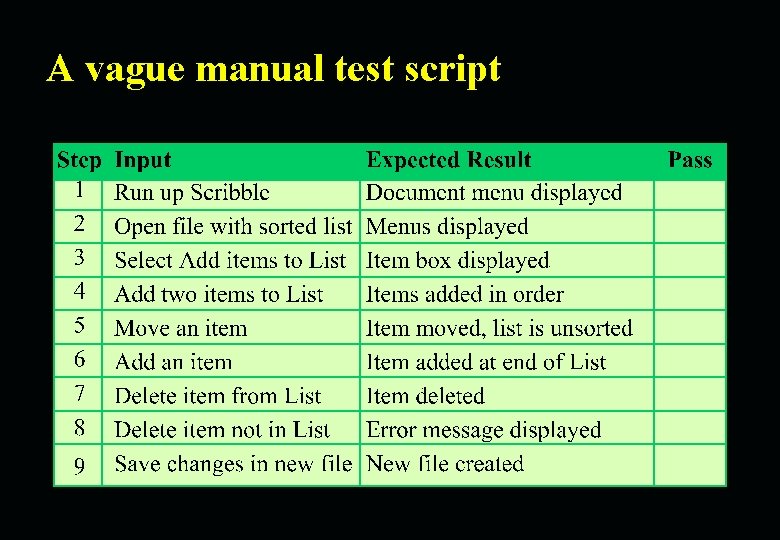 A vague manual test script 