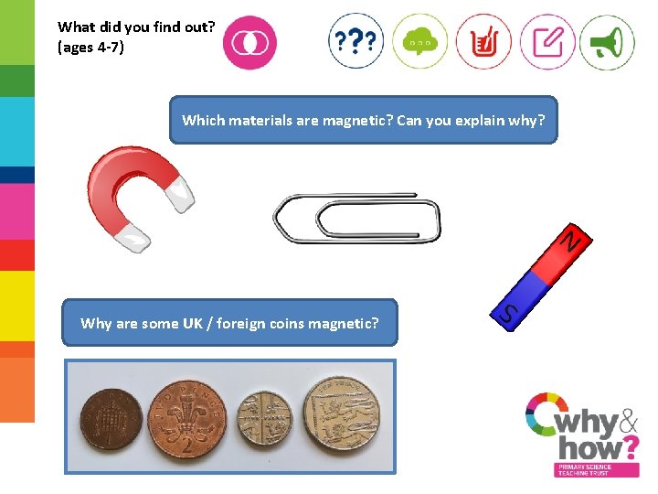 What did you find out? (ages 4 -7) Which materials are magnetic? Can you