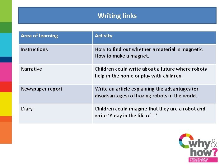 Writing links Area of learning Activity Instructions How to find out whether a material