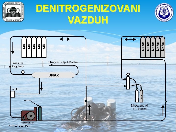 DENITROGENIZOVANI VAZDUH NITROX BLENDER 14 