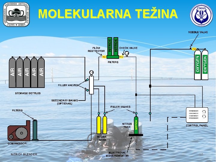 MOLEKULARNA TEŽINA NITROX BLENDER 17 