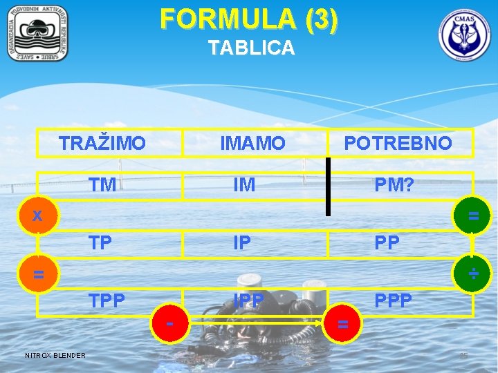 FORMULA (3) TABLICA TRAŽIMO IMAMO TM POTREBNO IM PM? x = TP PP IP