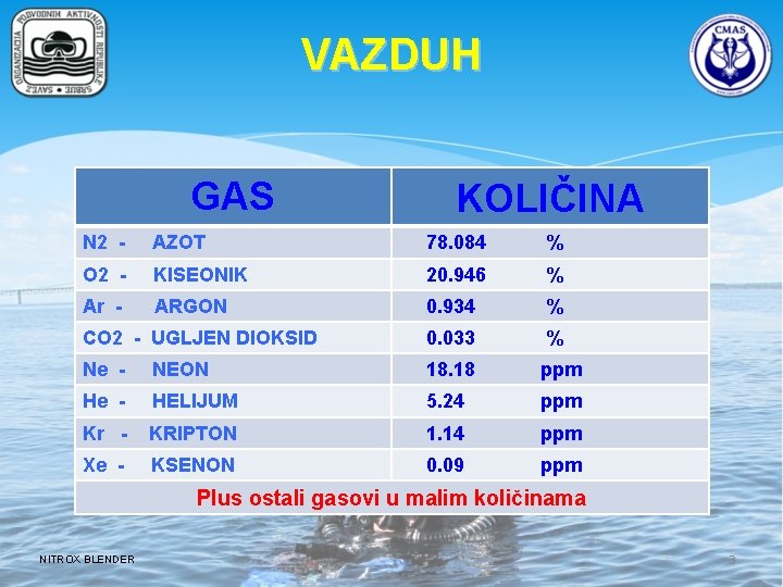 VAZDUH GAS KOLIČINA N 2 - AZOT 78. 084 % O 2 - KISEONIK
