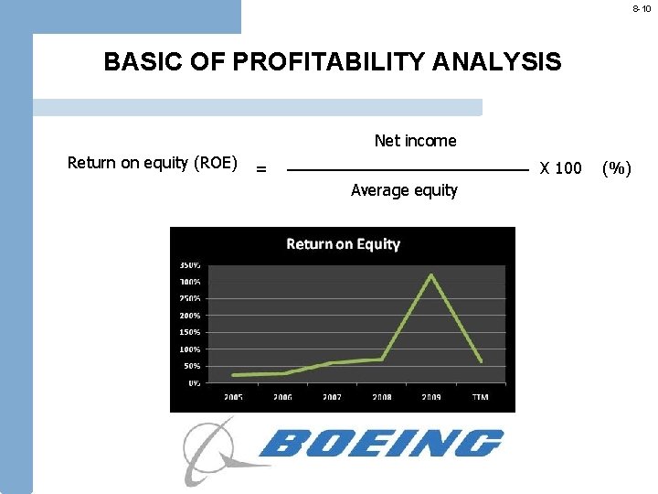 8 -10 BASIC OF PROFITABILITY ANALYSIS Net income Return on equity (ROE) = X