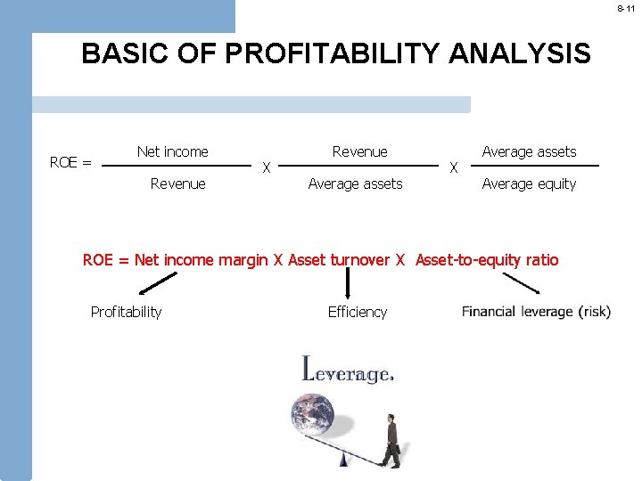 8 -11 BASIC OF PROFITABILITY ANALYSIS ROE = Net income Revenue X Revenue Average