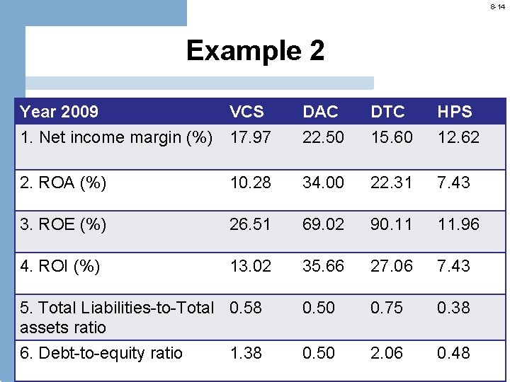 8 -14 Example 2 Year 2009 VCS DAC DTC HPS 1. Net income margin