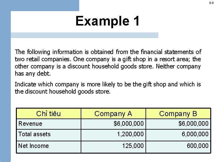 8 -8 Example 1 The following information is obtained from the financial statements of