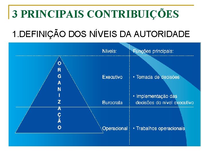 3 PRINCIPAIS CONTRIBUIÇÕES 1. DEFINIÇÃO DOS NÍVEIS DA AUTORIDADE 