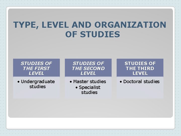 TYPE, LEVEL AND ORGANIZATION OF STUDIES OF THE FIRST LEVEL STUDIES OF THE SECOND