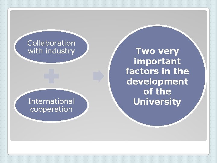 Collaboration with industry International cooperation Two very important factors in the development of the
