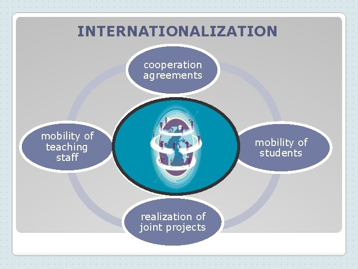 INTERNATIONALIZATION cooperation agreements mobility of teaching staff mobility of students realization of joint projects