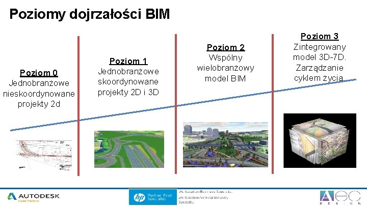 Poziomy dojrzałości BIM Poziom 0 Jednobranżowe nieskoordynowane projekty 2 d Poziom 1 Jednobranżowe skoordynowane