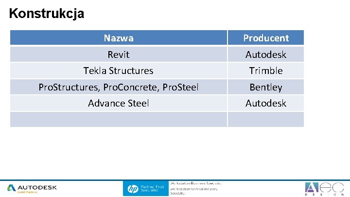 Konstrukcja Nazwa Producent Revit Autodesk Tekla Structures Trimble Pro. Structures, Pro. Concrete, Pro. Steel