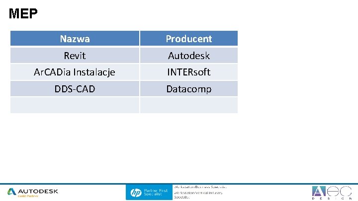 MEP Nazwa Producent Revit Autodesk Ar. CADia Instalacje INTERsoft DDS-CAD Datacomp 