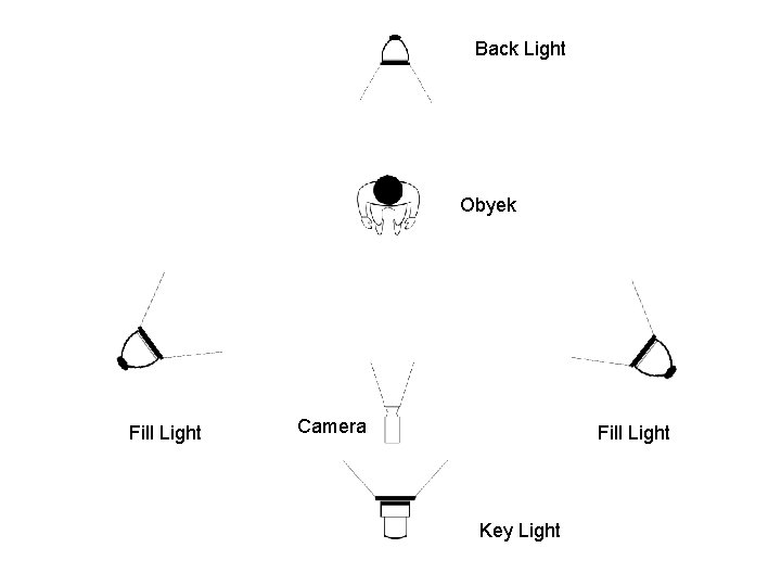 Back Light Obyek Fill Light Camera Fill Light Key Light 