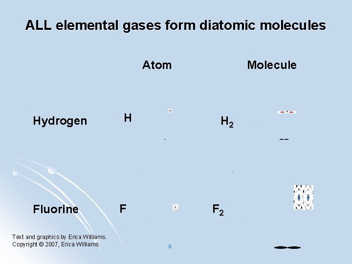 ALL elemental gases form diatomic molecules Atom Hydrogen Fluorine Text and graphics by Erica