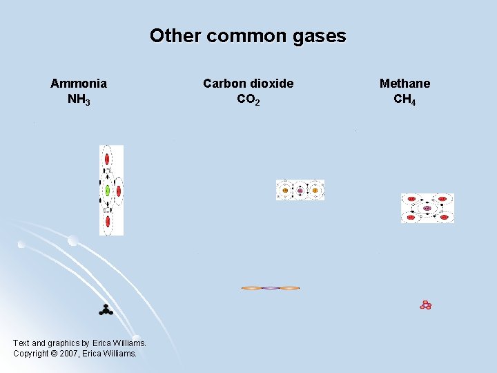 Other common gases Ammonia NH 3 Text and graphics by Erica Williams. Copyright ©