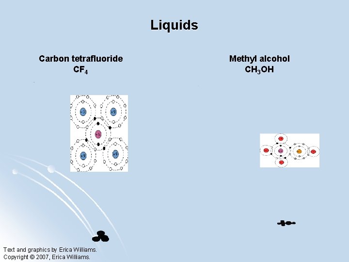 Liquids Carbon tetrafluoride CF 4 Text and graphics by Erica Williams. Copyright © 2007,