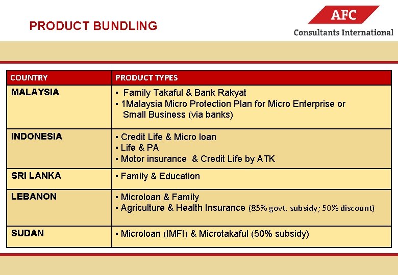 PRODUCT BUNDLING Partner for International Cooperation COUNTRY PRODUCT TYPES MALAYSIA ▪ Family Takaful &