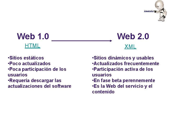 Desarrollo Web 1. 0 HTML • Sitios estáticos • Poco actualizados • Poca participación