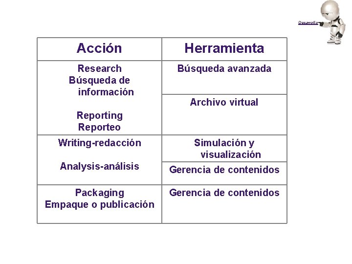 Desarrollo Acción Herramienta Research Búsqueda de información Búsqueda avanzada Archivo virtual Reporting Reporteo Writing-redacción
