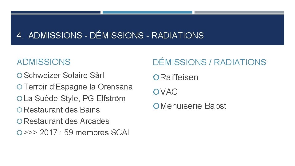 4. ADMISSIONS - DÉMISSIONS - RADIATIONS ADMISSIONS DÉMISSIONS / RADIATIONS Schweizer Solaire Sàrl Raiffeisen