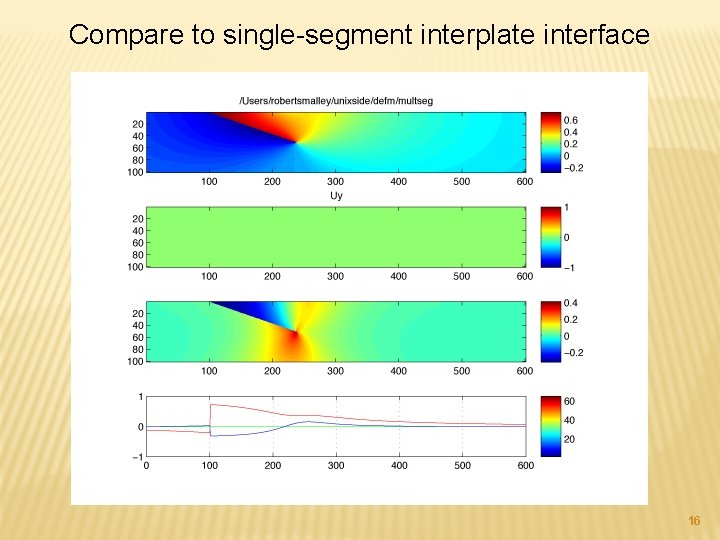 Compare to single-segment interplate interface 16 