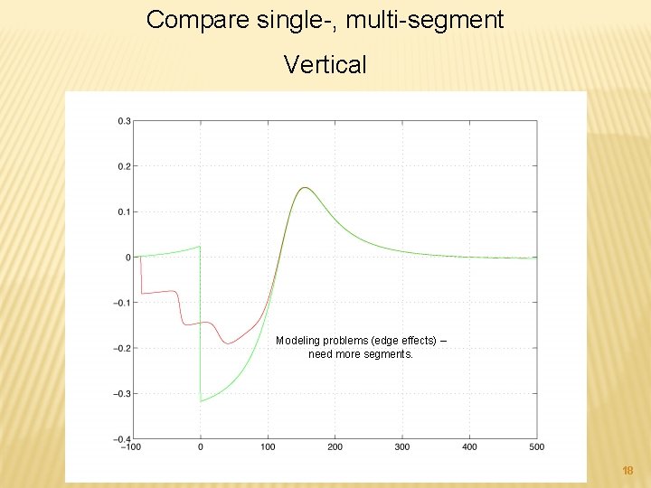Compare single-, multi-segment Vertical Modeling problems (edge effects) – need more segments. 18 