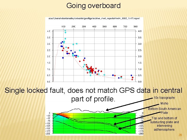 Going overboard Single locked fault, does not match GPS data in central 10 x