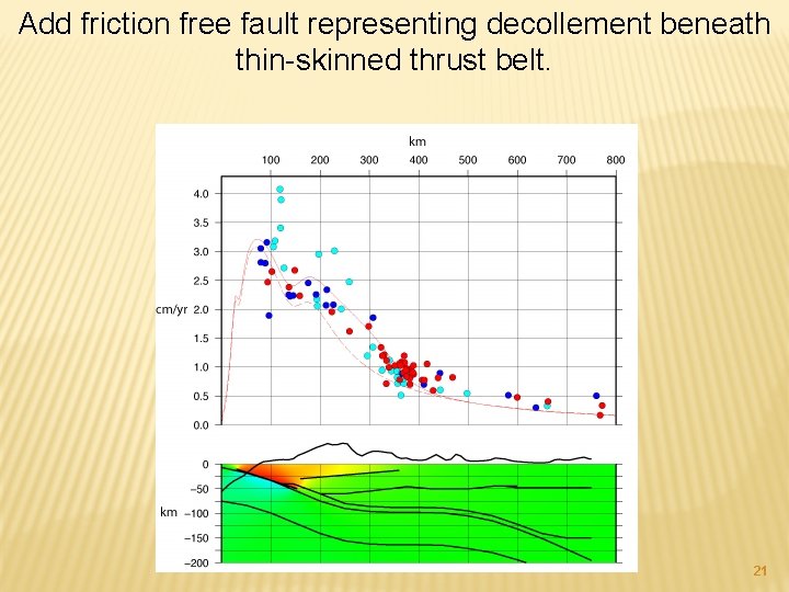 Add friction free fault representing decollement beneath thin-skinned thrust belt. 21 
