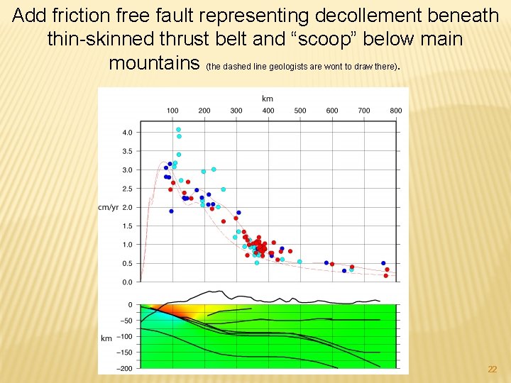 Add friction free fault representing decollement beneath thin-skinned thrust belt and “scoop” below main