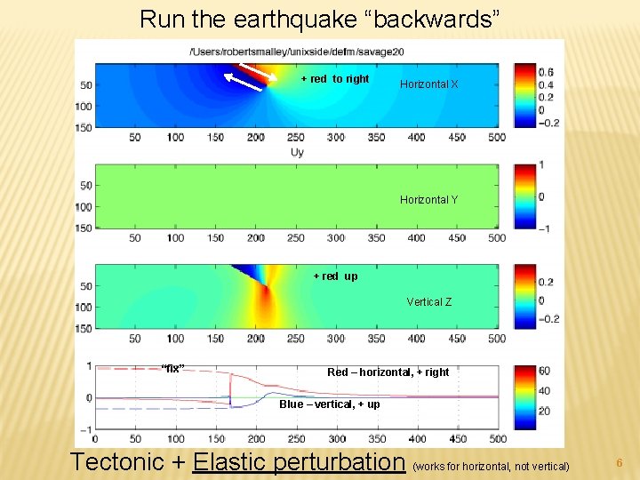 Run the earthquake “backwards” + red to right Horizontal X Horizontal Y + red
