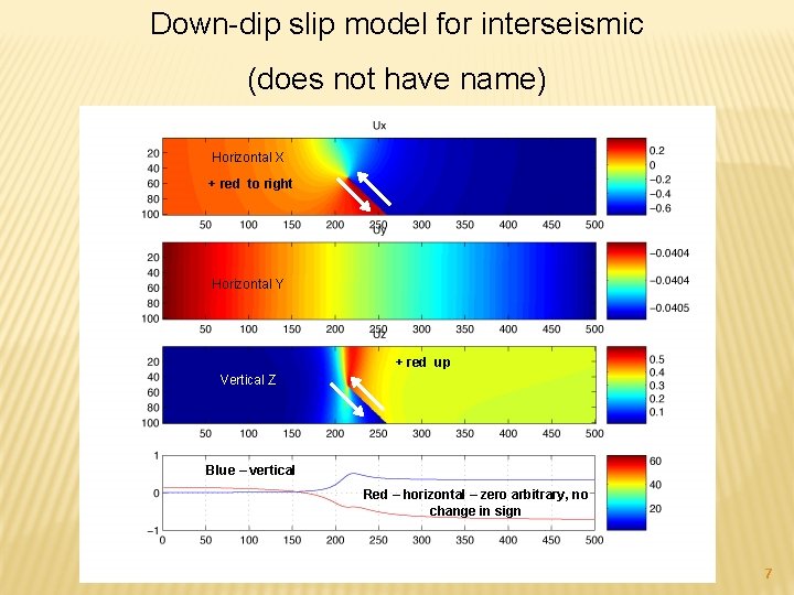 Down-dip slip model for interseismic (does not have name) Horizontal X + red to