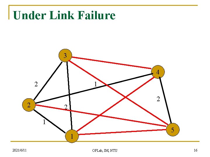Under Link Failure 3 4 2 1 2 2 2 1 5 1 2021/6/11