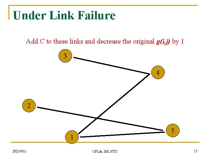 Under Link Failure Add C to these links and decrease the original g(i, j)